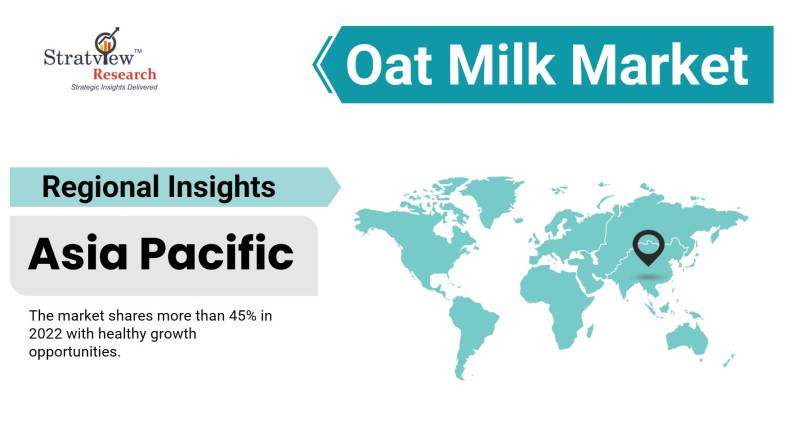 Oat-Milk-Market-Regional-Analysis